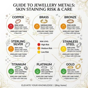 Metals That Turn Skin Green