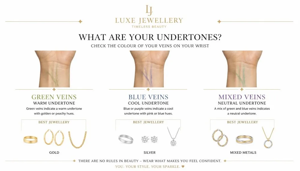 Skin Undertone Test
